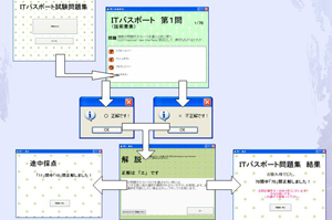 ＩＴパスポート問題集